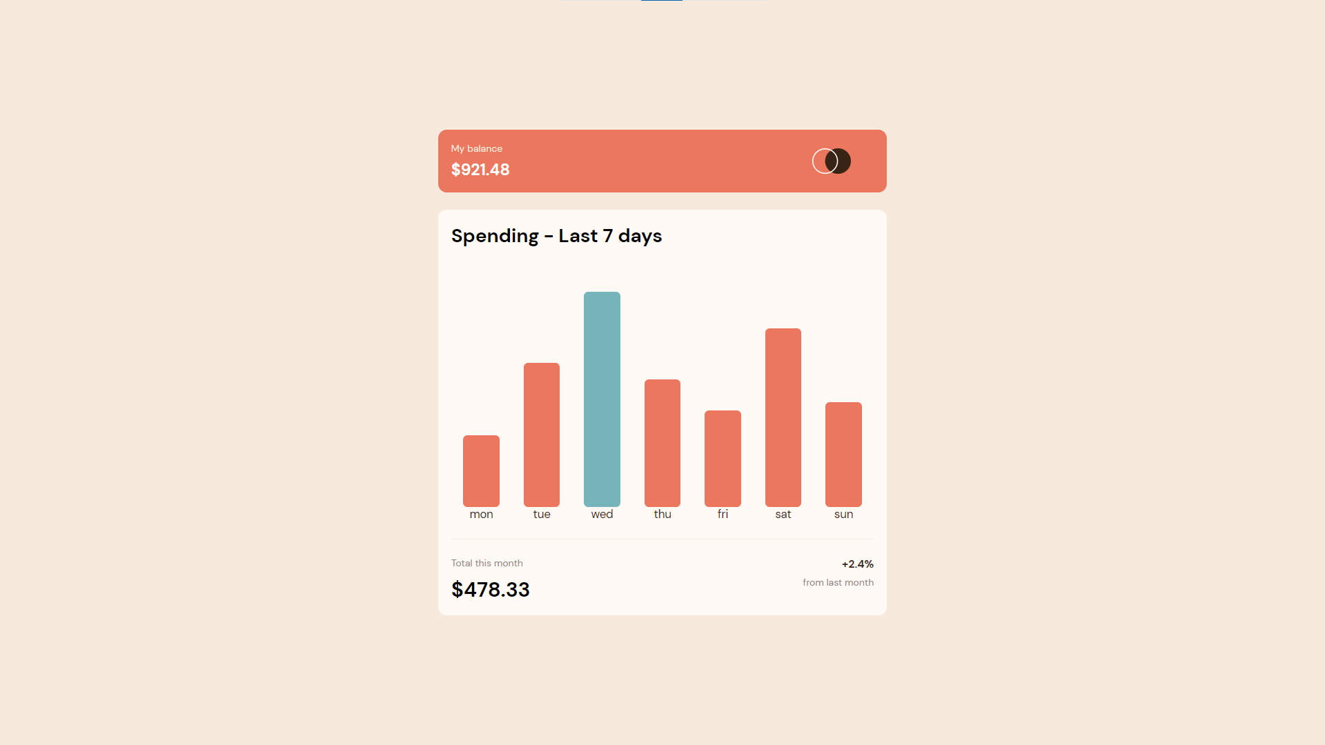 expense chart